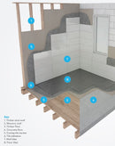Coolag Tile Backer Cement Board 1200x800x12mm